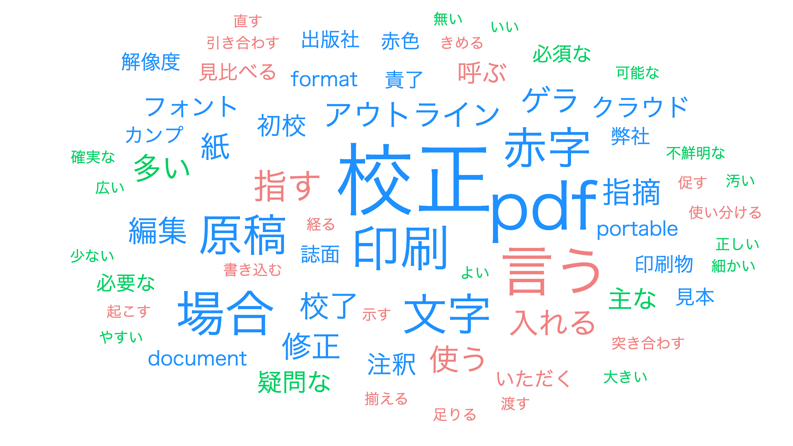 校正会社のつぶやき｜4. 校正にまつわる言葉　前編