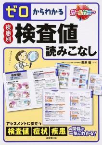 疾患別検査値